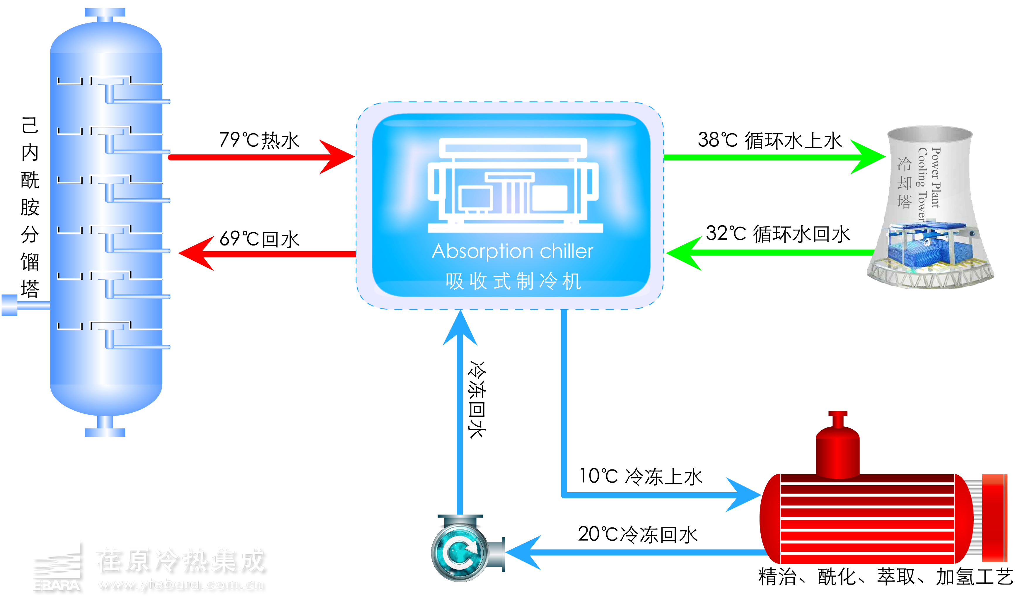 电力行业余热制热 - 余热制热 - 技术专栏 - 荏原冷热系统（中国）有限公司 - Powered by XiaoCms